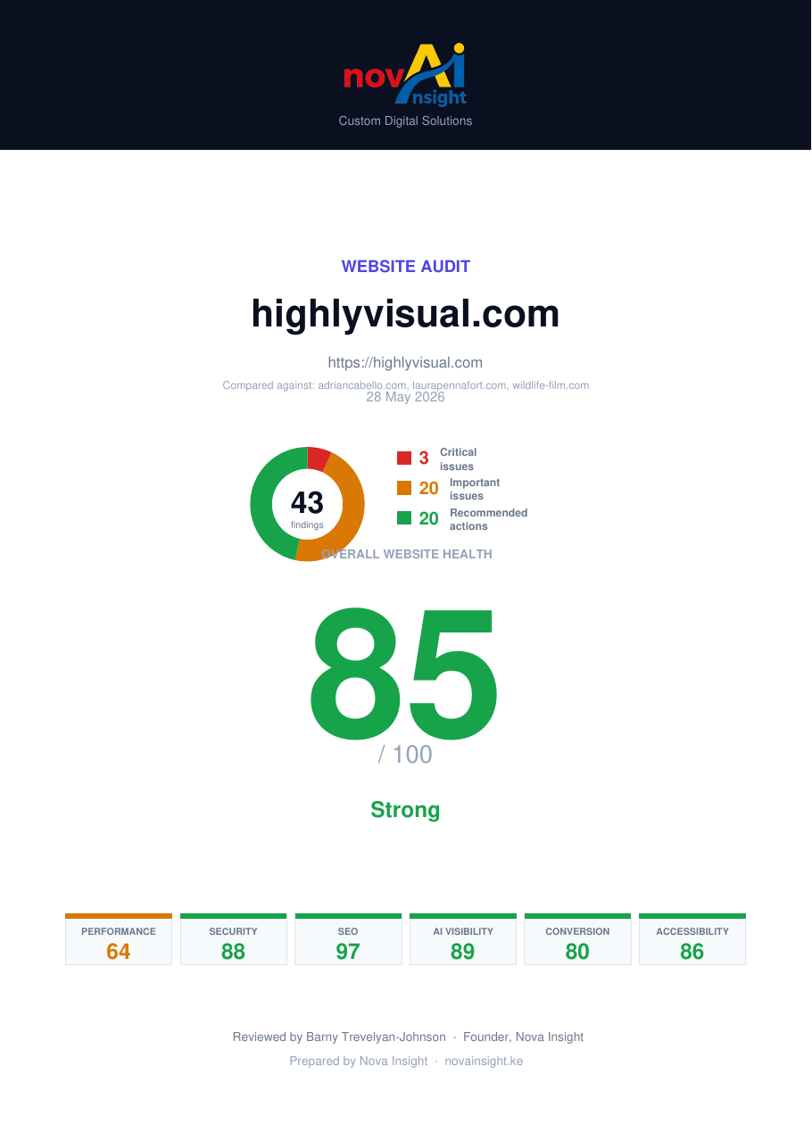 The real highlyvisual.com audit report, after the rebuild — overall 85